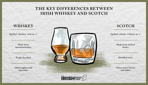 scotch vs whiskey.